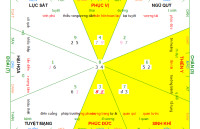Xem phong thủy theo Nguyên tắc nào