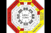 Cung mệnh của Vợ chồng phạm Tuyệt mệnh lấy nhau có chết không