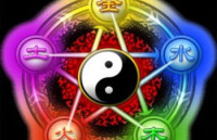 Xem Phong Thuỷ lấy Ngũ Hành Bản Mệnh theo tứ trụ “năm-tháng-ngày-giờ”