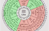 Nam sinh năm 1940 tuổi Canh Thìn Xem phong thủy hướng nhà ở tốt hợp