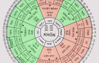 Nam sinh năm 1986 tuổi bính dần Xem phong thủy hướng nhà ở tốt hợp