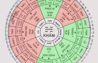 Nam sinh năm 1954 tuổi giáp ngọ Xem phong thủy hướng nhà ở tốt hợp