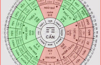 Nam sinh năm 1974 tuổi giáp dần Xem phong thủy hướng nhà ở tốt hợp