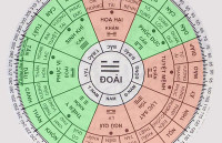 Nam sinh năm 1975 tuổi ất mão Xem phong thủy hướng nhà ở tốt hợp