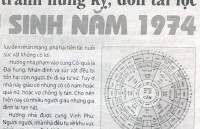 Nam sinh năm 1974 tuổi giáp dần Xem phong thủy hướng tốt Xây làm nhà ở hợp