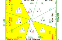 Hóa giải hướng nhà hàng phạm Ngũ Quỷ theo xem phong thủy bát trạch