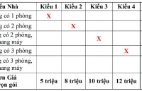 Đơn giá thiết kế Nhà ở Mặt phố Phân chia lô theo phong thủy