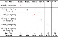 Đơn giá thiết kế Nhà ở Biệt thự theo phong thủy