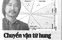 Nam sinh năm 1979-1980 Xem phong thủy Xây làm nhà ở Hướng tốt hợp tuổi