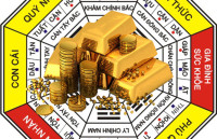 Xem phong thủy để làm gì, có tác dụng gì? Nên xem phong thủy hay không và có đúng không, xem phong thủy ở đâu?