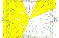 Xem kết hôn Nam 1992 + Nữ 1989, cung bát trạch phạm tuyệt mệnh, có phạm biệt ly