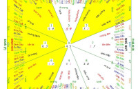 Xem kết hôn Nam 1994 + Nữ 2003, cung bát trạch phạm tuyệt mệnh, có bị ảnh hưởng tính mạng- con cái- làm ăn