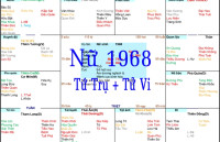 Xem Tứ Trụ Nữ 1968, Xem Tử Vi Nữ 1968, Xem màu sắc hợp nữ 1968, Bát tự Nữ 1968, Nữ sinh năm 1968 tuổi Mậu Thân