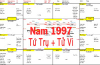 Xem Tứ Trụ Nam 1997, Xem Tử Vi Nam 1997, Xem màu sắc hợp nam 1997, Bát tự Nam 1997, Nam sinh năm 1997 tuổi Đinh Sửu