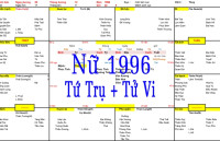 Xem Tứ Trụ Nữ 1996, Xem Tử Vi Nữ 1996, Xem màu sắc hợp nữ 1996, Bát tự Nữ 1996, Nữ sinh năm 1996 tuổi Bính Tý