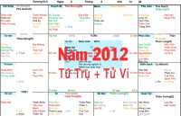 Xem Tứ Trụ Nam 2012, Xem Tử Vi Nam 2012, Xem màu sắc hợp nam 2012, Bát tự Nam 2012, Nam sinh năm 2012 tuổi Nhâm Thìn