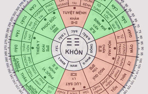 Nam sinh năm 1953 tuổi quý tỵ Xem phong thủy hướng nhà ở tốt hợp