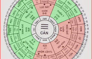 Nam sinh năm 1958 tuổi mậu tuất Xem phong thủy hướng nhà ở tốt hợp