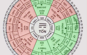 Nam sinh năm 1969 tuổi kỷ dậu Xem phong thủy hướng nhà ở tốt hợp