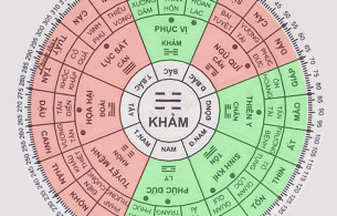 Nam sinh năm 1990 tuổi canh ngọ Xem phong thủy nhà ở hướng tốt hợp