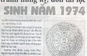 Nam sinh năm 1974 tuổi giáp dần Xem phong thủy hướng tốt Xây làm nhà ở hợp