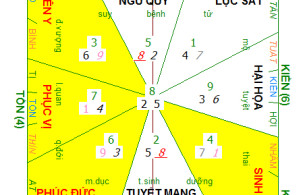 Hóa giải hướng nhà hàng phạm Ngũ Quỷ theo xem phong thủy bát trạch