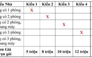 Đơn giá thiết kế Nhà ở Mặt phố Phân chia lô theo phong thủy