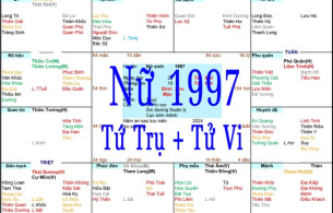 Xem Tứ Trụ Nữ 1997, Xem Tử Vi Nữ 1997, Xem màu sắc hợp nữ 1997, Bát tự Nữ 1997, Nữ sinh năm 1997 tuổi Đinh Sửu