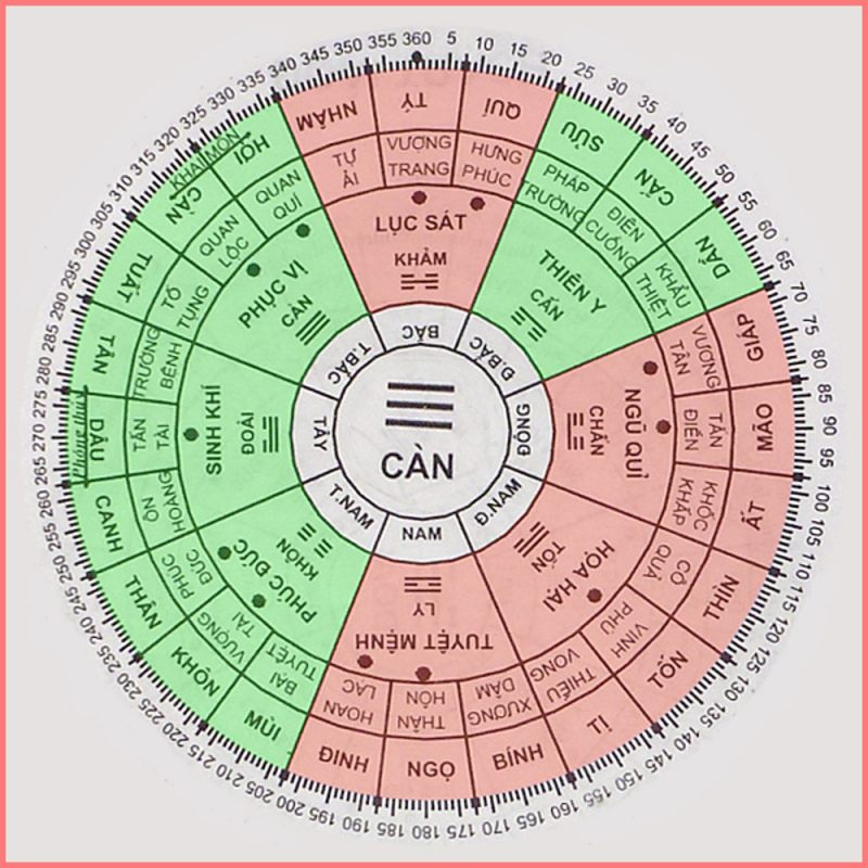 Nam sinh năm 1940 tuổi Canh Thìn Xem phong thủy hướng nhà ở tốt hợp Nam sinh năm 1940 tuổi Canh Thìn Xem phong thủy hướng nhà ở tốt hợp