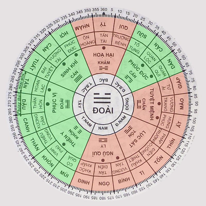 Nam sinh năm 1975 tuổi ất mão Xem phong thủy hướng nhà ở tốt hợp