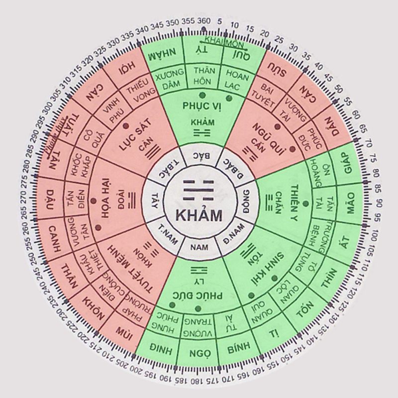 Nam sinh năm 1981 tuổi tân dậu Xem phong thủy hướng nhà ở tốt hợp