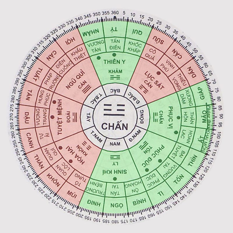 Nam sinh năm 1988 tuổi mậu thìn Xem phong thủy hướng nhà ở tốt hợp Nam sinh năm 1988 tuổi mậu thìn Xem phong thủy hướng nhà ở tốt hợp