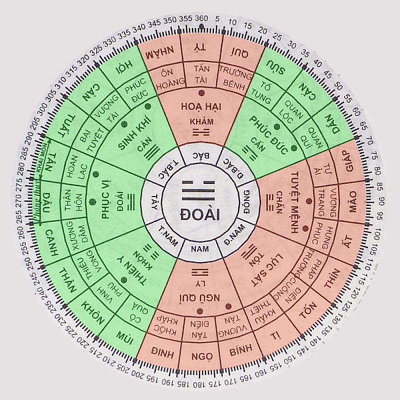 Nam sinh năm 1957 tuổi đinh dậu Xem phong thủy hướng tốt Xây làm nhà ở hợp
