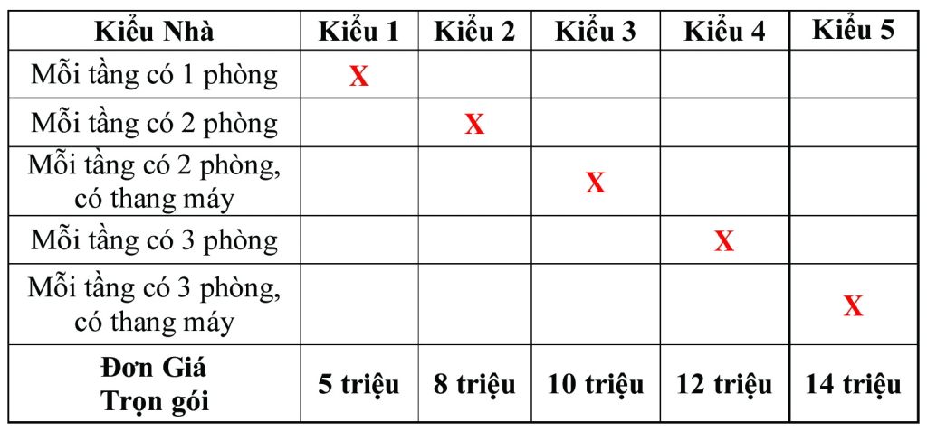 Đơn giá thiết kế Nhà ở Mặt phố Phân chia lô theo phong thủy Đơn giá thiết kế Nhà ở Mặt phố Phân chia lô theo phong thủy