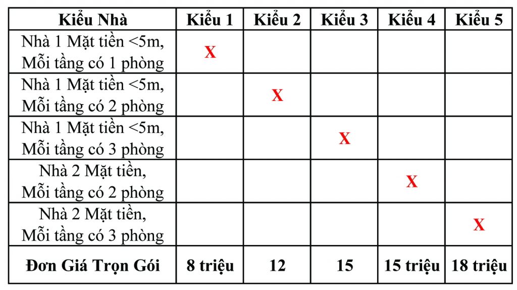 Đơn giá thiết kế Nhà ở Mặt phố Phân chia lô theo phong thủy Đơn giá thiết kế Nhà ở Mặt phố Phân chia lô theo phong thủy