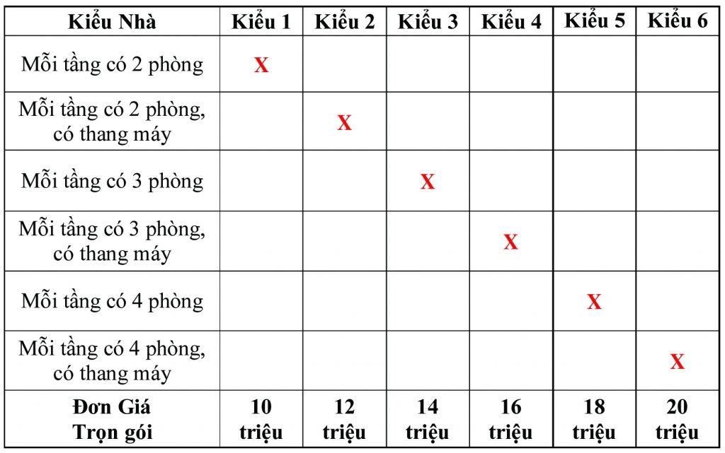 Đơn giá thiết kế Nhà ở Biệt thự theo phong thủy Đơn giá thiết kế Nhà ở Biệt thự theo phong thủy