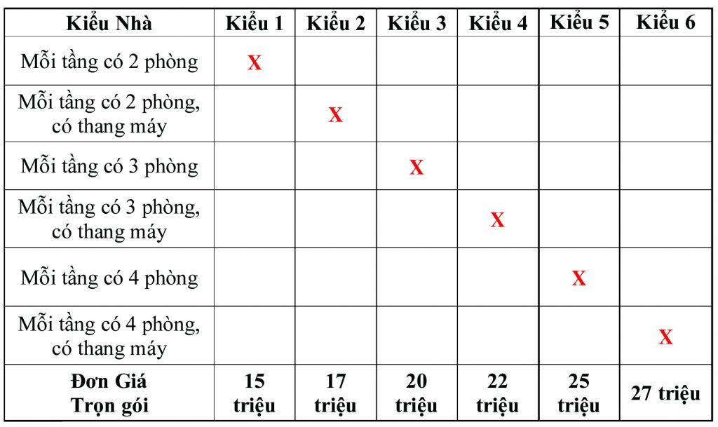 Đơn giá thiết kế Nhà ở Biệt thự theo phong thủy Đơn giá thiết kế Nhà ở Biệt thự theo phong thủy