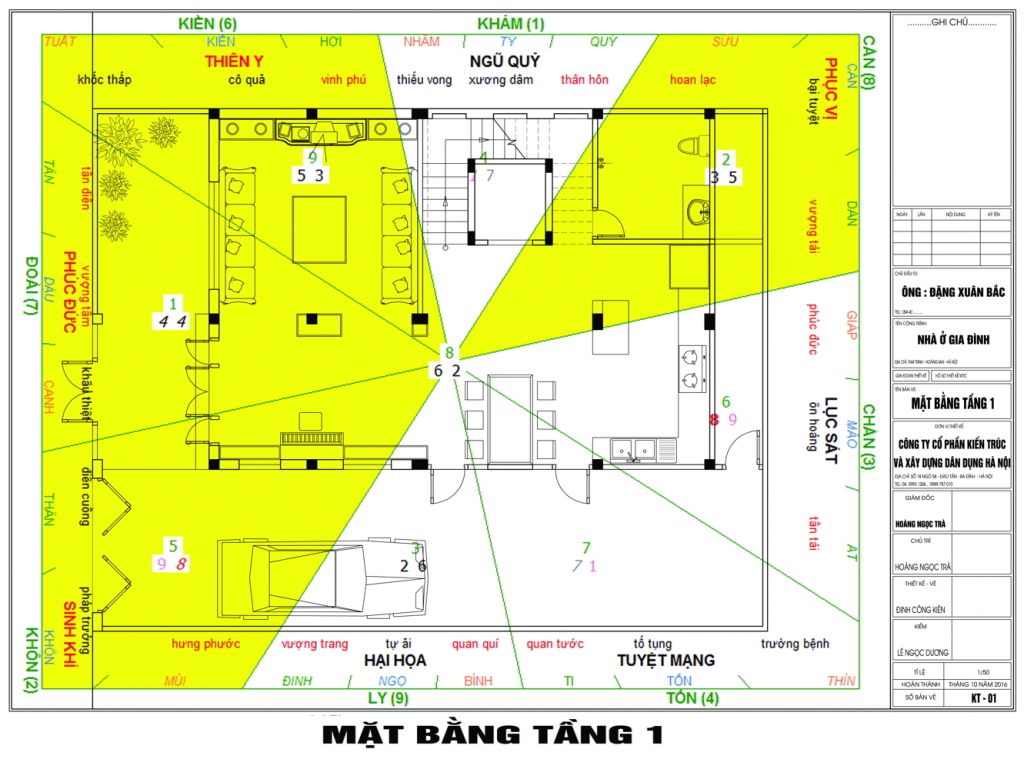 Đơn giá thiết kế Nhà ở Biệt thự theo phong thủy Đơn giá thiết kế Nhà ở Biệt thự theo phong thủy