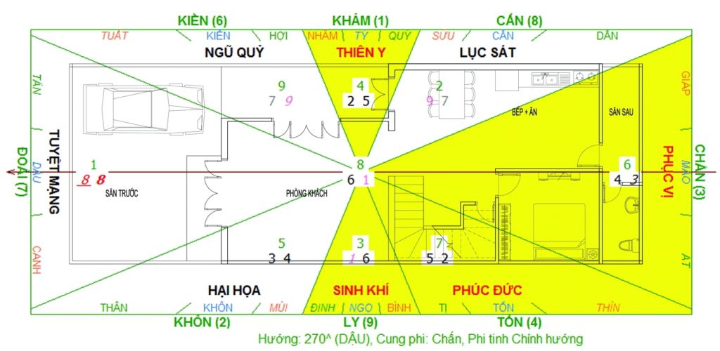 Nam sinh năm 1961-1988 Xem phong thủy Xây làm nhà ở Hướng tốt hợp tuổi Nam sinh năm 1961-1988 Xem phong thủy Xây làm nhà ở Hướng tốt hợp tuổi