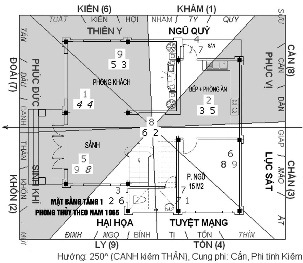 Thiết kế Nhà ở Hướng nhà tốt hợp tuổi sinh năm 1965-1991 theo Xem phong thủy Thiết kế Nhà ở Hướng nhà tốt hợp tuổi sinh năm 1965-1991 theo Xem phong thủy