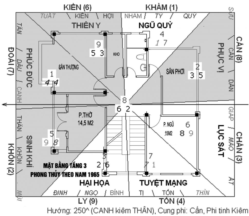 Nam sinh năm 1991-1965 Xem phong thủy Xây làm nhà ở Hướng tốt hợp tuổi Nam sinh năm 1991-1965 Xem phong thủy Xây làm nhà ở Hướng tốt hợp tuổi