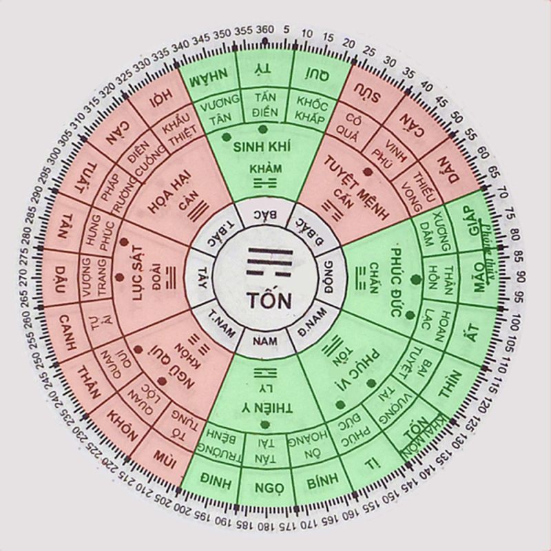 Nam sinh năm 1978 tuổi Mậu Ngọ Xem phong thủy hướng tốt Xây làm nhà ở hợp Nam sinh năm 1978 tuổi Mậu Ngọ Xem phong thủy hướng tốt Xây làm nhà ở hợp