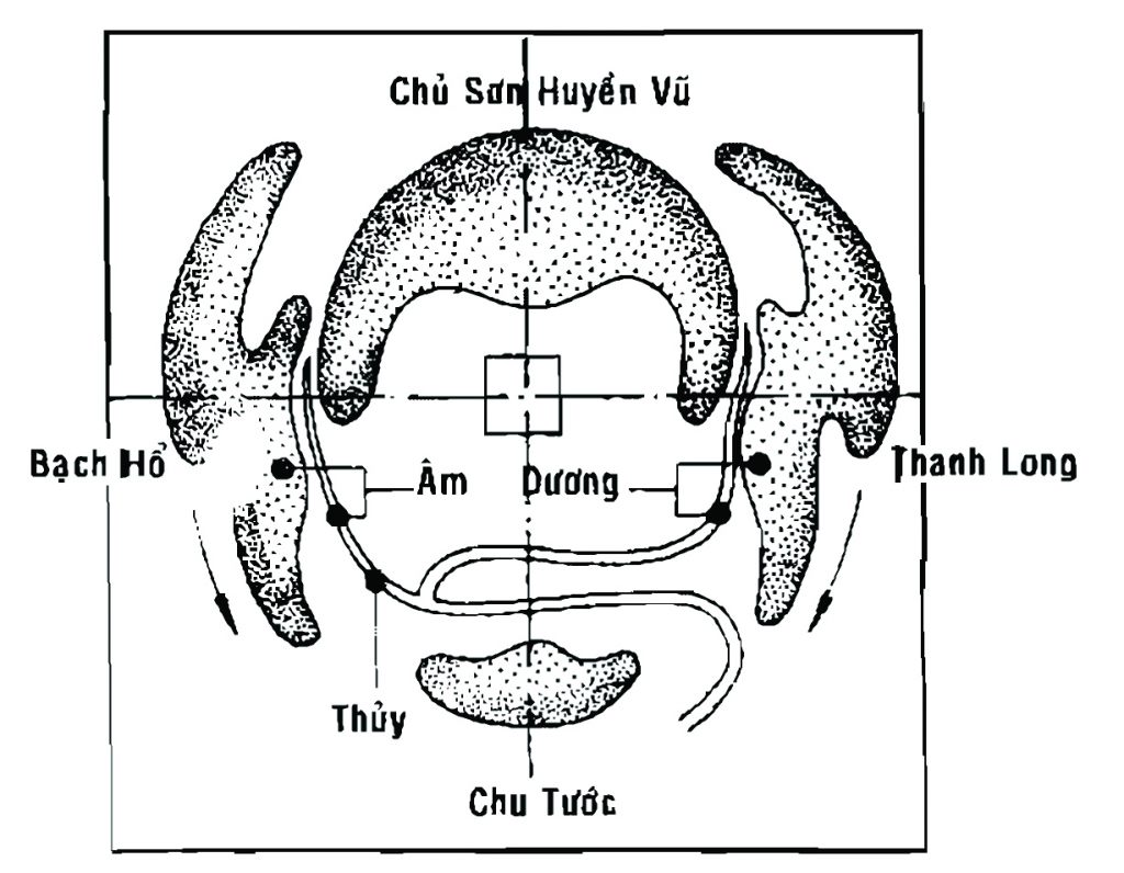 Luận Thanh Long, Bạch Hổ, Chu Tước, Huyền Vũ trong phong thủy