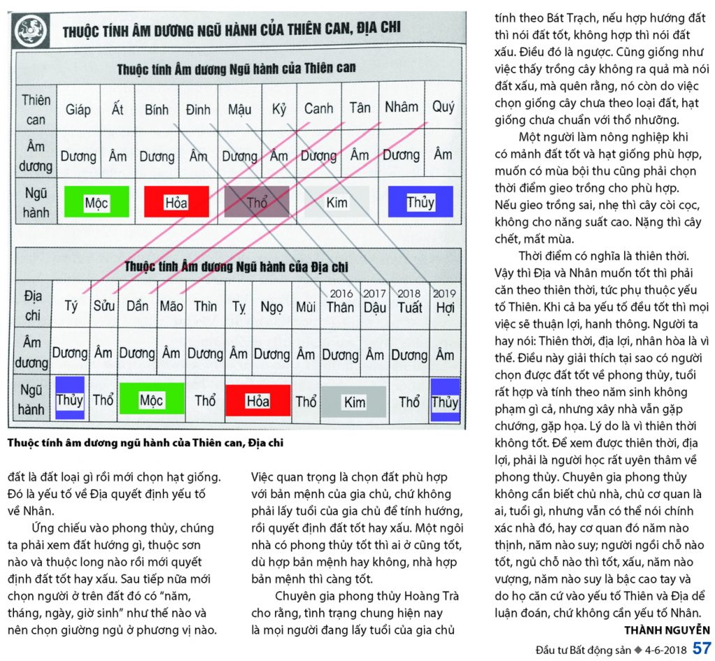 Xem phong thủy như thế nào mới là đúng? Xem phong thủy như thế nào mới là đúng?