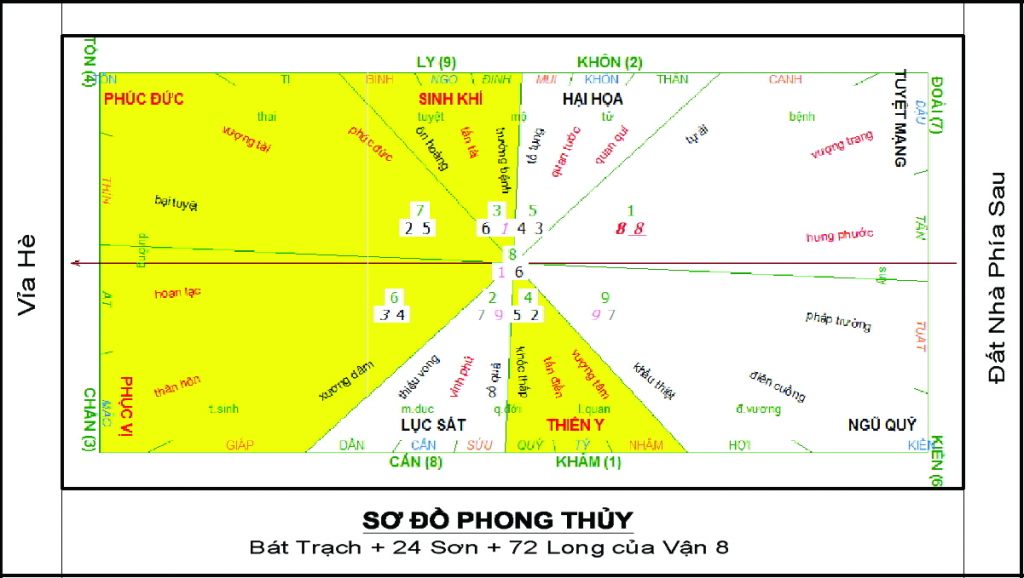 Thiết kế Kiến trúc Nhà ở biệt thự theo Phong thủy gồm những bước nào?