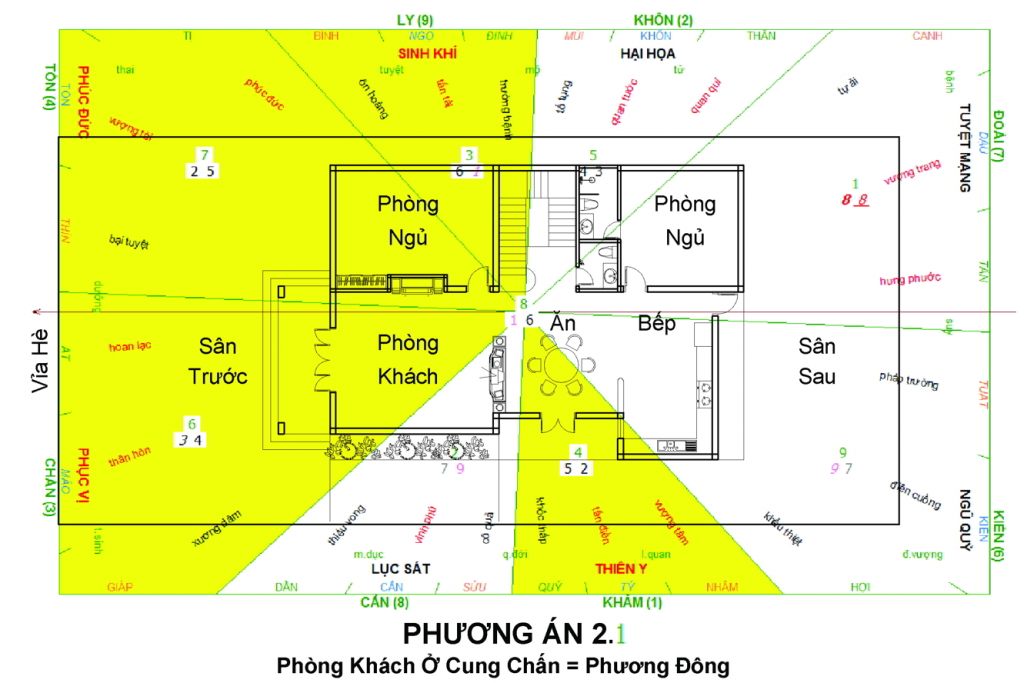 Thiết kế Kiến trúc Nhà ở biệt thự theo Phong thủy gồm những bước nào?