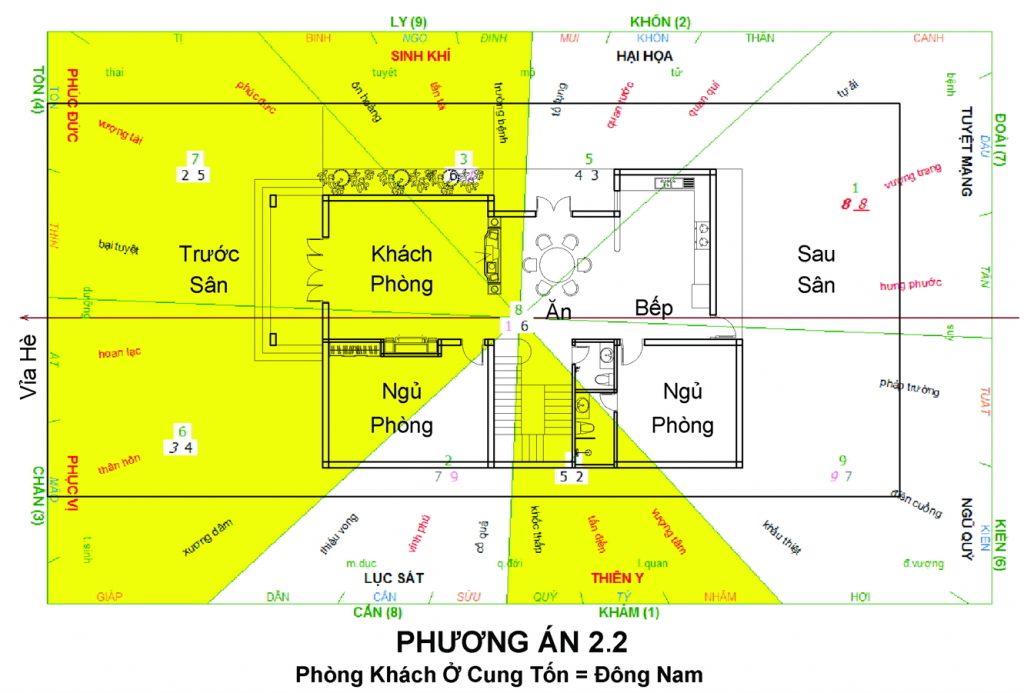 Thiết kế Kiến trúc Nhà ở biệt thự theo Phong thủy gồm những bước nào?
