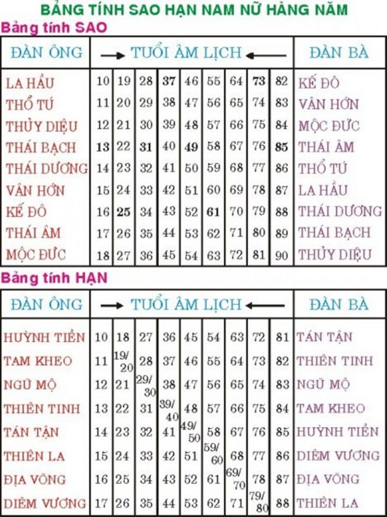 Xem tốt xấu và vận hạn Năm mới như nào là đáng tin? Xem tốt xấu và vận hạn Năm mới như nào là đáng tin?