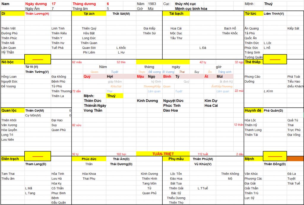 Xem ngày sinh mổ đẻ cho bé trai sinh năm 2022, tuổi bố 1983 và mẹ 1988
