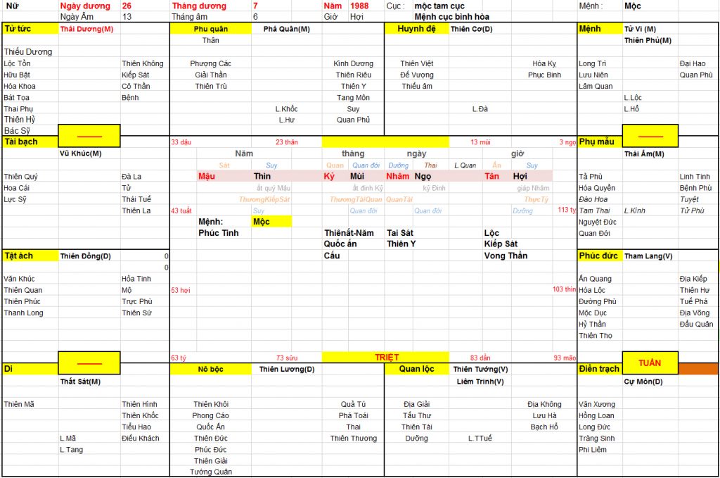 Xem ngày sinh mổ đẻ cho bé trai sinh năm 2022, tuổi bố 1983 và mẹ 1988